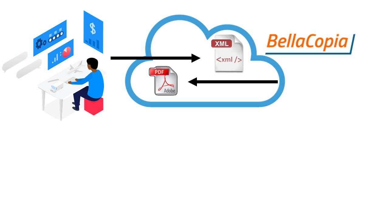 Integra Bellacopia nel tuo ERP